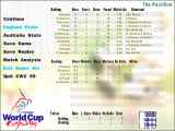 Cricket World Cup 99 Thumbnail