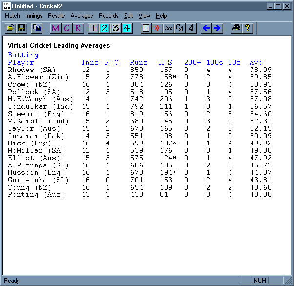 batting averages