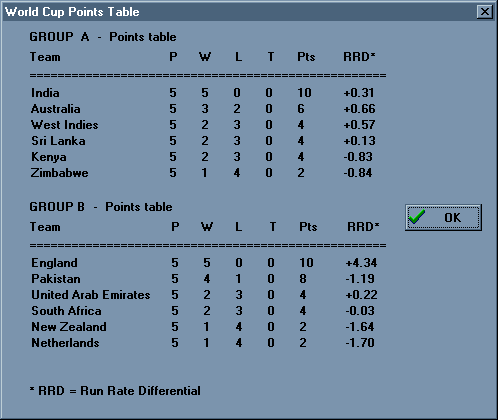 World Cup Cricket 96 Screenshot